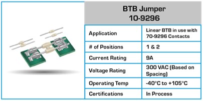 圖表 - KYOCERA AVX 線對板連接器