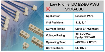 圖表 - KYOCERA AVX 線對板連接器