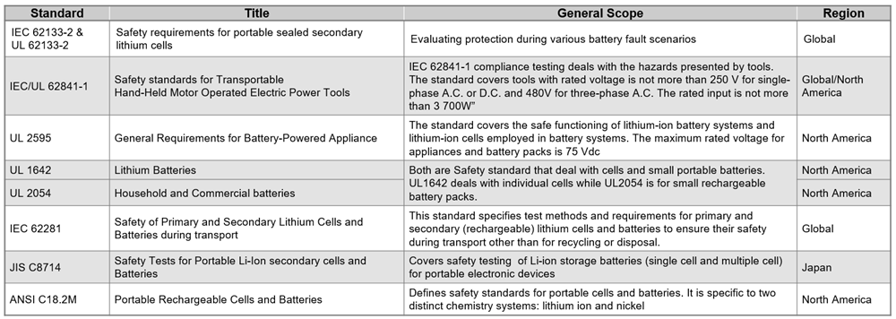 Infographic - Littelfuse Battery Management System Solutions