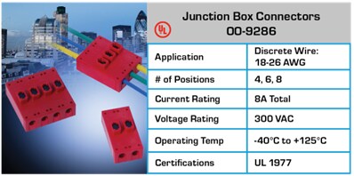 Chart - KYOCERA AVX Wire-To-Wire Connectors