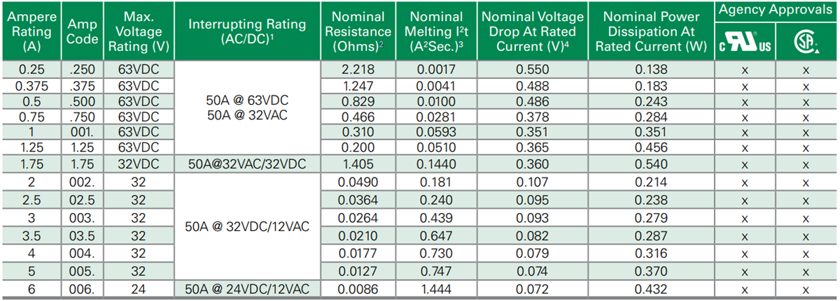 Littelfuse 438A Surface Mount Fuses