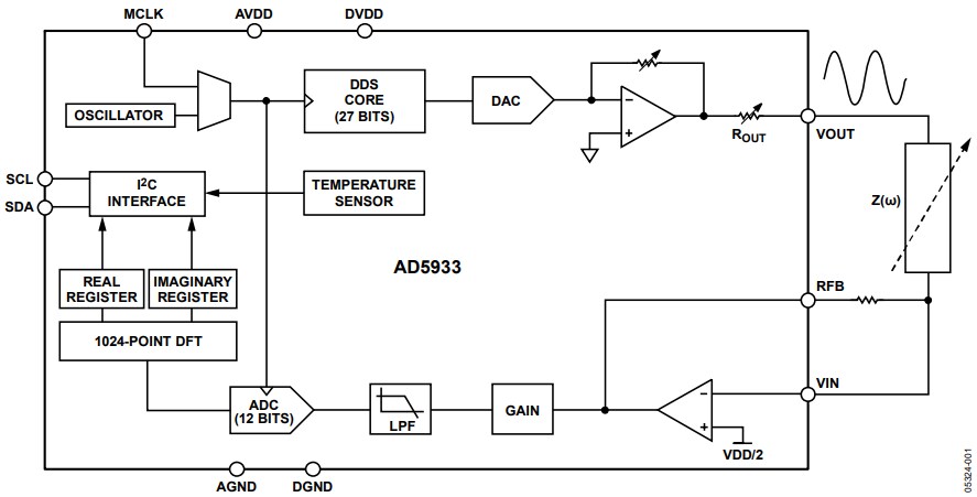 Block Diagram - Analog Devices Inc. AD5933 Impedance Converter & Network Analyzer