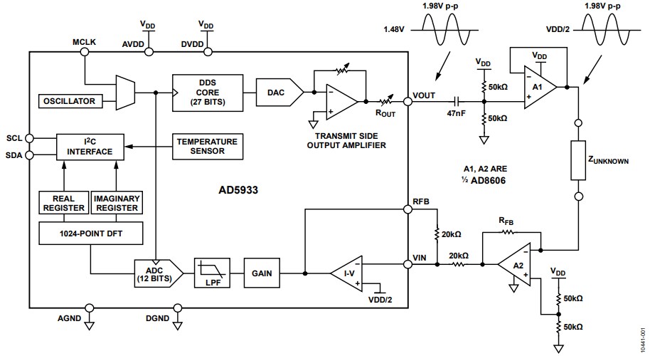 Block Diagram - Analog Devices Inc. EVAL-AD5933EBZ Evaluation Board