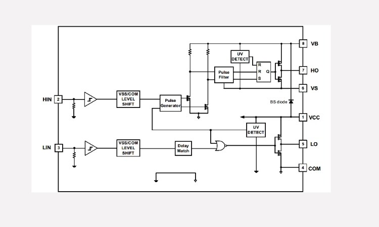結構圖 - Infineon Technologies 2ED210x低電流650V半橋閘極驅動器
