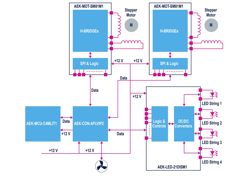 Block Diagram - STMicroelectronics AEKD-AFLPANEL1 AFL Testing & Prototyping Kit