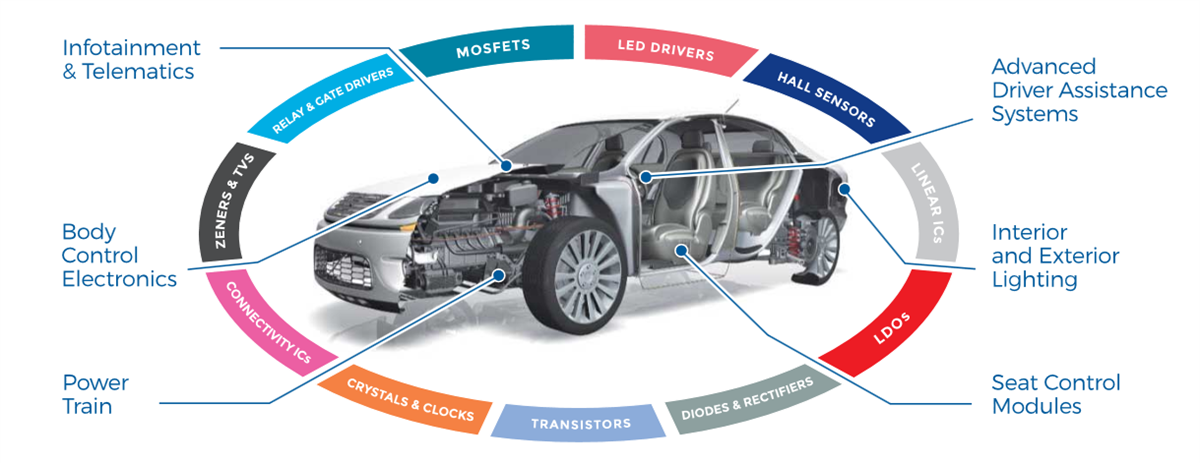 Chart - Diodes Incorporated Automotive Applications