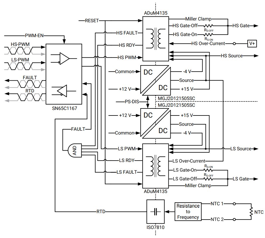 Block Diagram - Wolfspeed CGD12HBXMP Differential Isolated Gate Driver