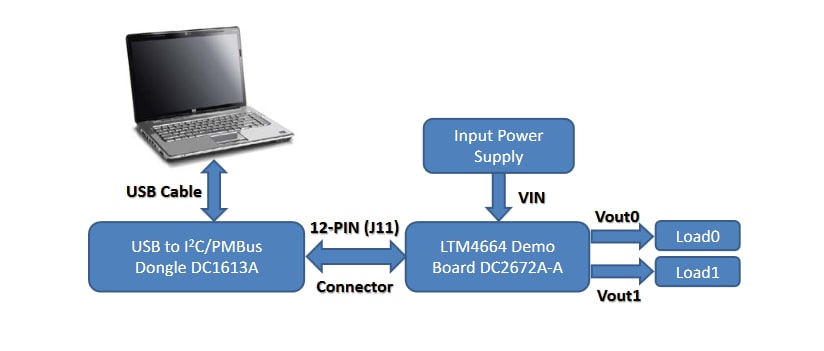 Chart - Analog Devices Inc. DC2672A-A Demo Board for LTM4664