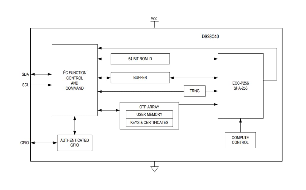 結構圖 - Analog Devices / Maxim Integrated DS28C40 DeepCover汽車I²C認證器