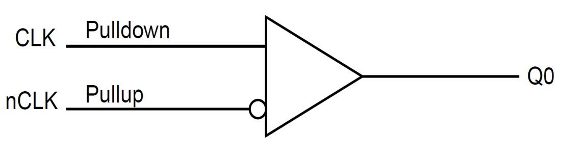 Block Diagram - Diodes Incorporated PI6C49CB01Q CMOS Clock Buffer