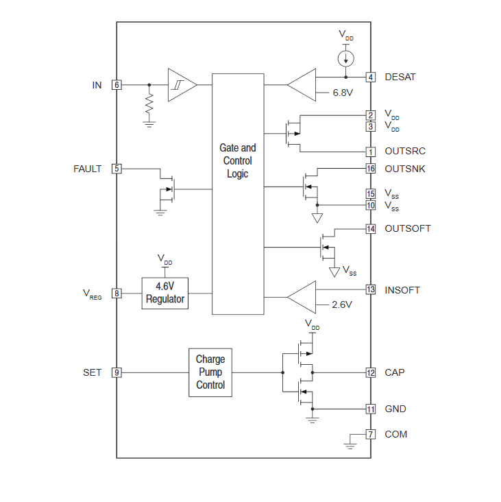 結構圖 - IXYS IX4351NE 9A低側SiC MOSFET及IGBT驅動器
