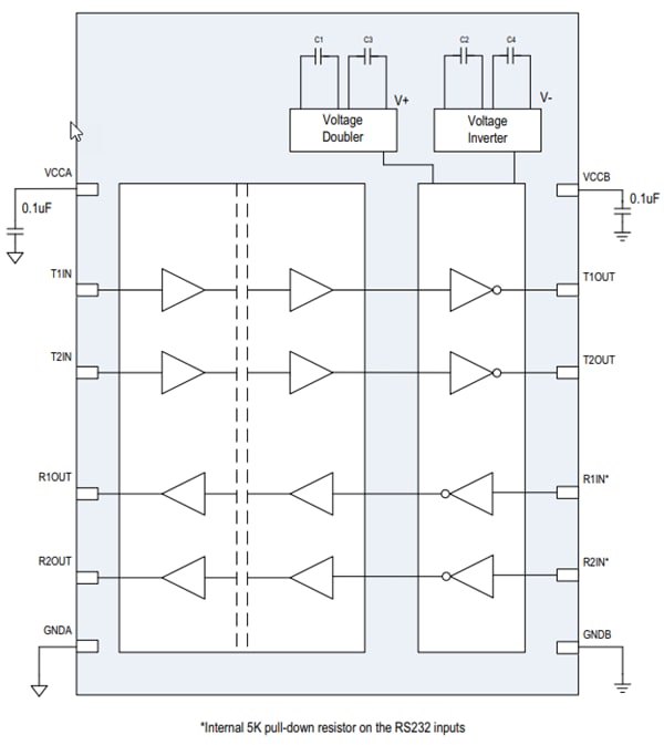 結構圖 - Analog Devices / Maxim Integrated MAX3325xE隔離型2Tx/2Rx RS-232收發器