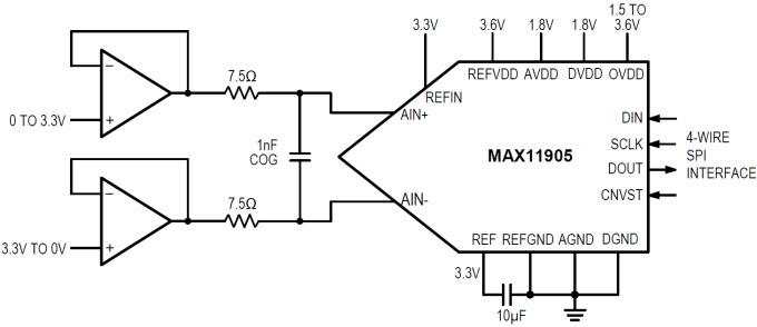 Analog Devices / Maxim Integrated MAX11905EVKIT Evaluation Kit