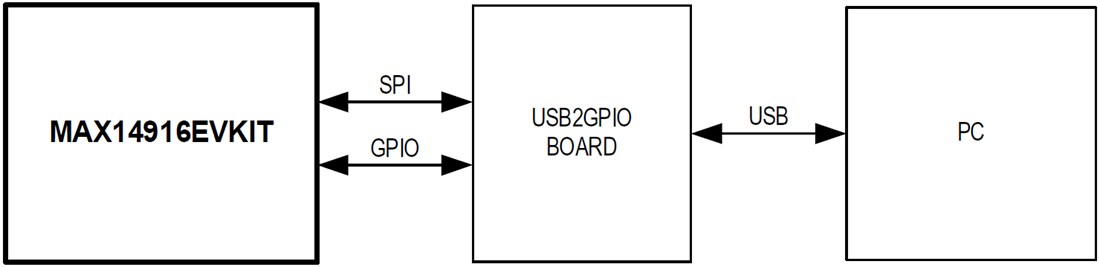 Block Diagram - Analog Devices / Maxim Integrated MAX14916EVKIT Switch Evaluation Kit