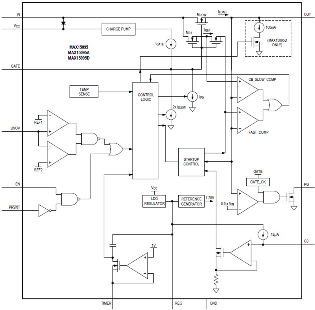 結構圖 - Analog Devices / Maxim Integrated MAX15095熱插拔/電路斷路器IC