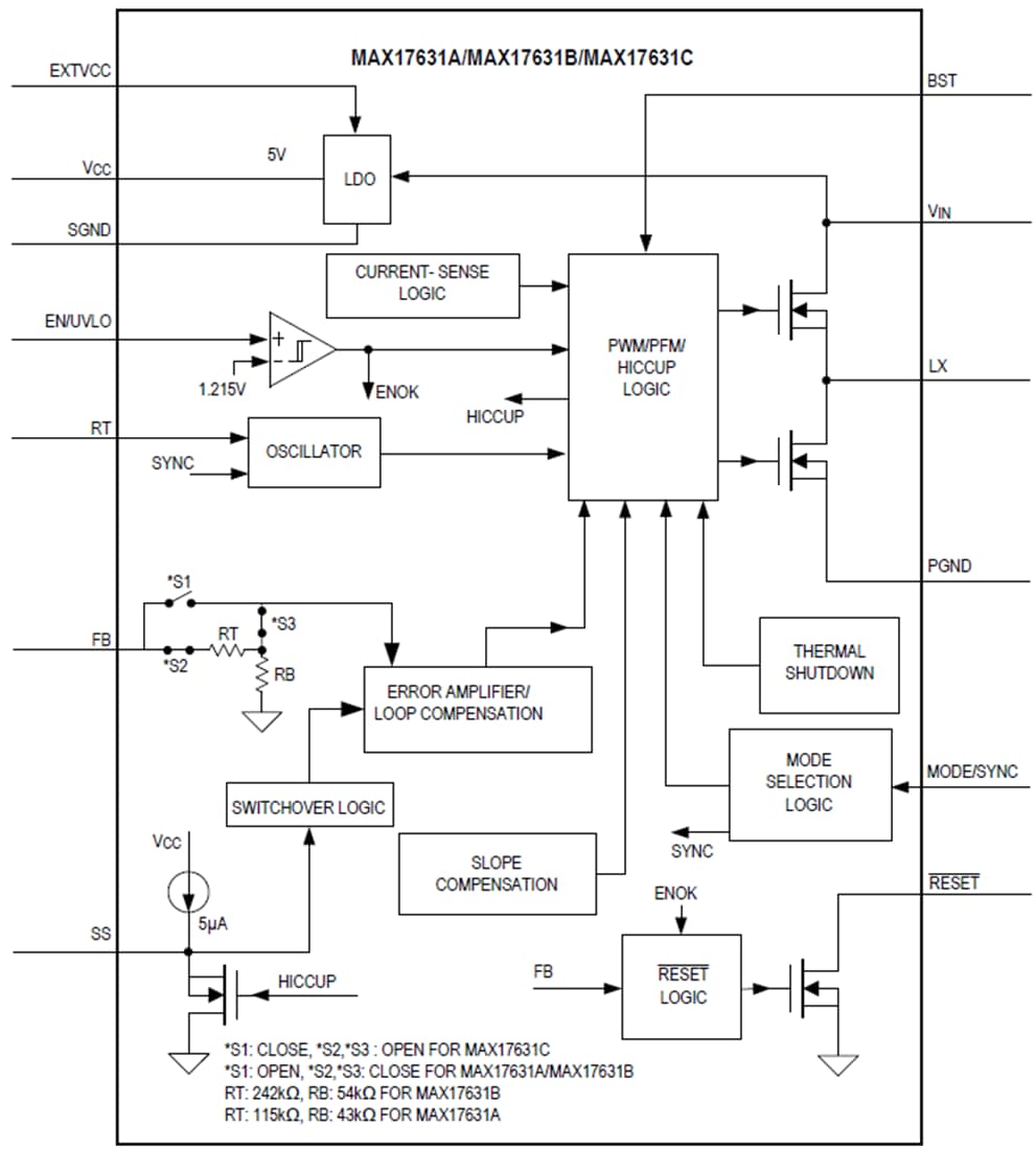 Block Diagram - Analog Devices / Maxim Integrated MAX17631 Synchronous Step-Down DC-DC Converter