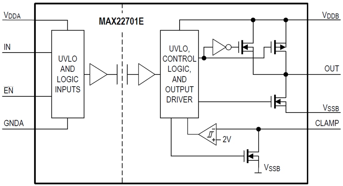 結構圖 - Analog Devices / Maxim Integrated MAX2270x超高CMTI隔離閘極驅動器