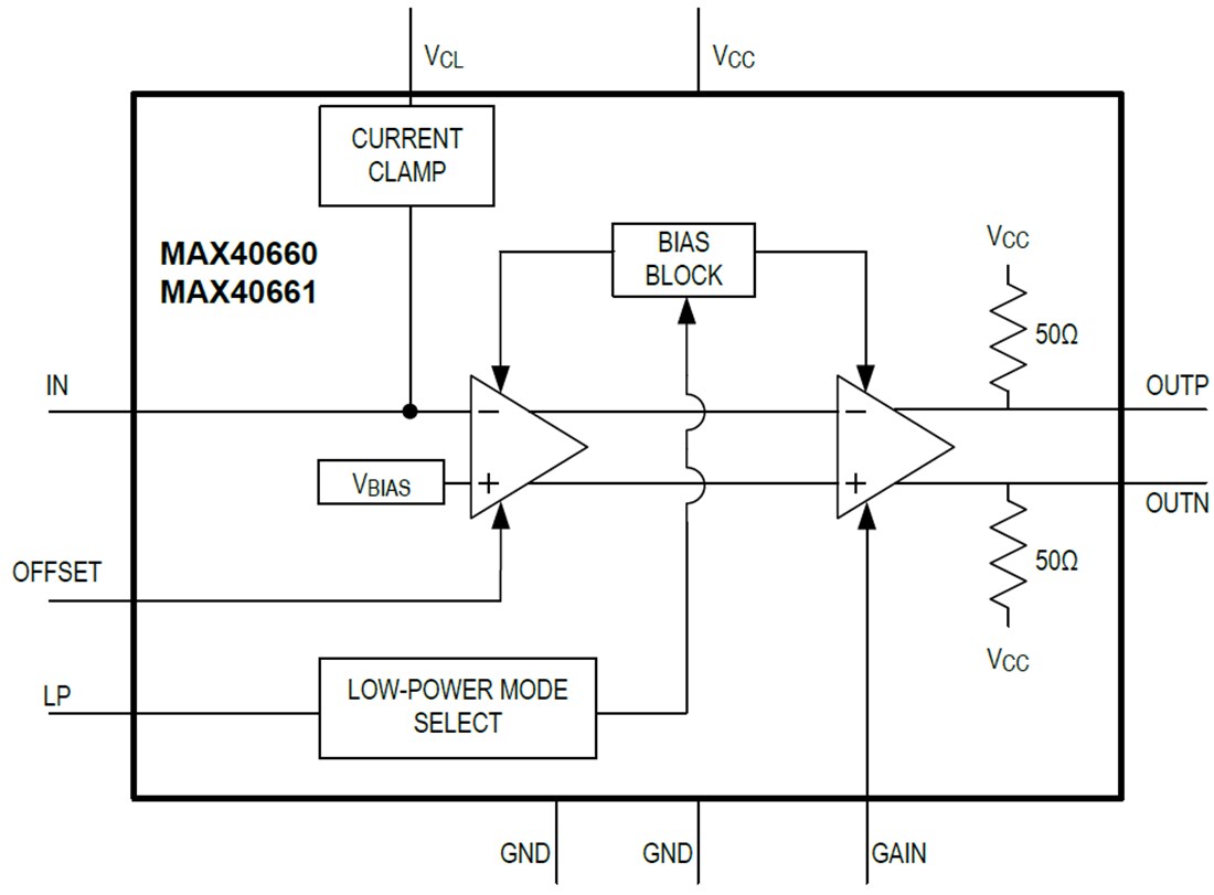 Block Diagram - Analog Devices / Maxim Integrated MAX40660 & MAX40661 Transimpedance Amplifiers