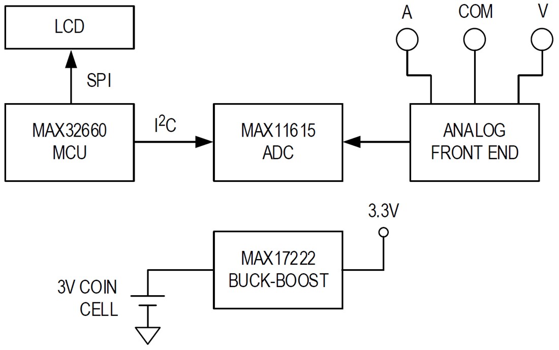 Block Diagram - Analog Devices / Maxim Integrated MAXNANOPWRBD Evaluation Kit