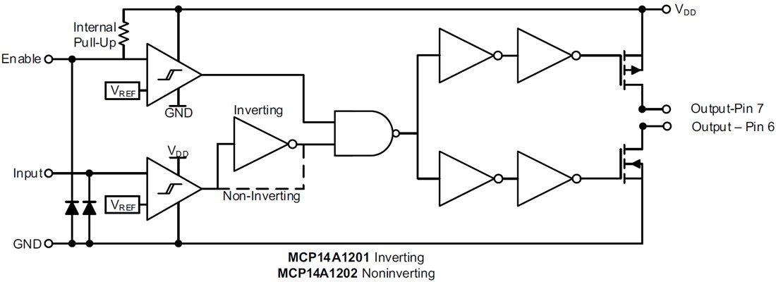 結構圖 - Microchip Technology MCP14A1201/MCP14A1202 MOSFET驅動器