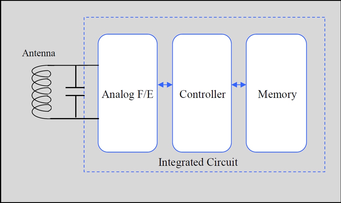 結構圖 - Murata LXTBKZMCMG-010金屬表面UHF RAIN RFID標籤