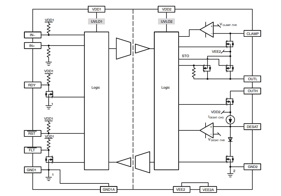 Block Diagram - onsemi NCV57000 Isolated High Current IGBT Gate Driver