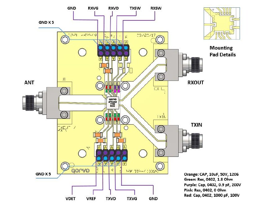 Location Circuit - Qorvo QPM1002EVB1 Evaluation Board