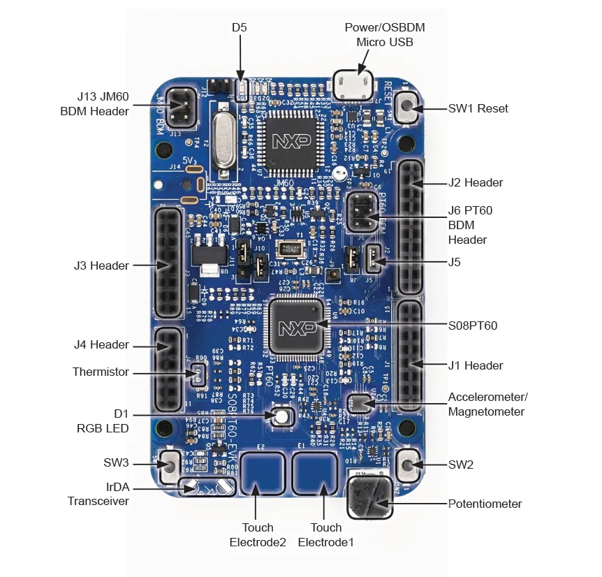 NXP Semiconductors S08PT60-EVK Evaluation Kit