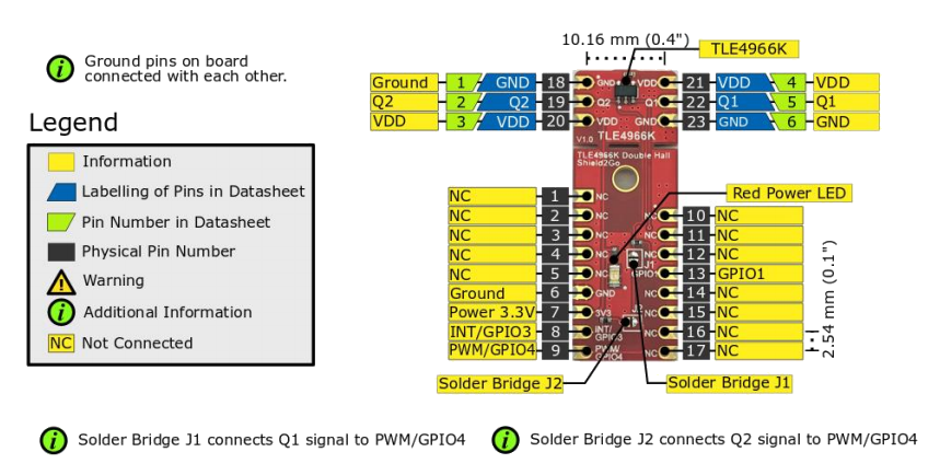 Block Diagram - Infineon Technologies S2GO_2_Hall_TLE4966K Shield2Go Board
