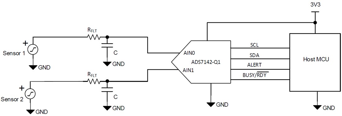 Block Diagram - Texas Instruments BOOSTXL-ADS7142-Q1 ADC BoosterPack Plug-In Module