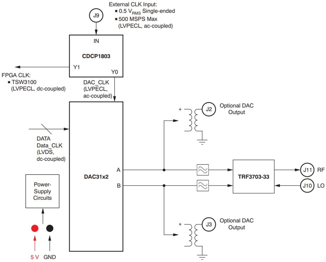 Block Diagram - Texas Instruments DAC31x2EVM Evaluation Modules (EVMs)