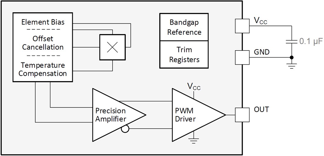 Block Diagram - Texas Instruments DRV5057/DRV5057-Q1 Linear Hall Effect Sensors