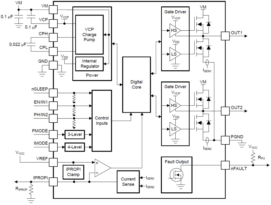 Block Diagram - Texas Instruments DRV887x Brushed DC Motor Drivers