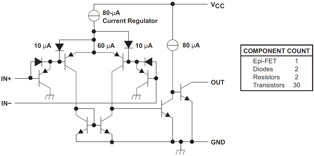 Block Diagram - Texas Instruments LM2903-Q1 Dual Differential Comparator