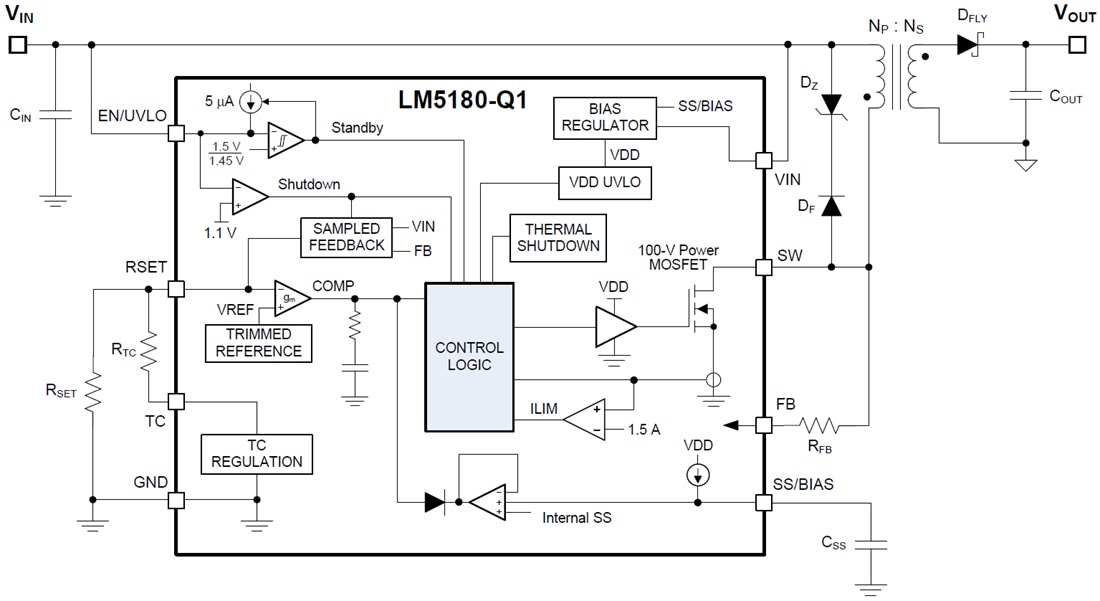 Block Diagram - Texas Instruments LM5180/LM5180-Q1 PSR Flyback Converter