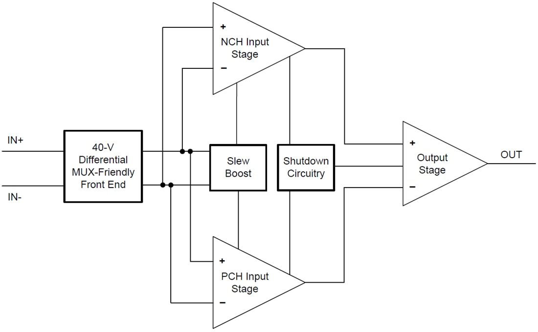 Block Diagram - Texas Instruments OPAx990 Low-Offset Low-Power Op Amps