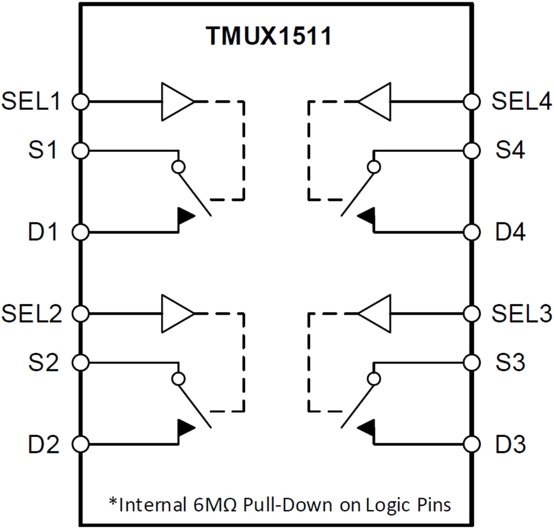 Block Diagram - Texas Instruments TMUX1511 1:1 SPST 4-Channel Analog Switch