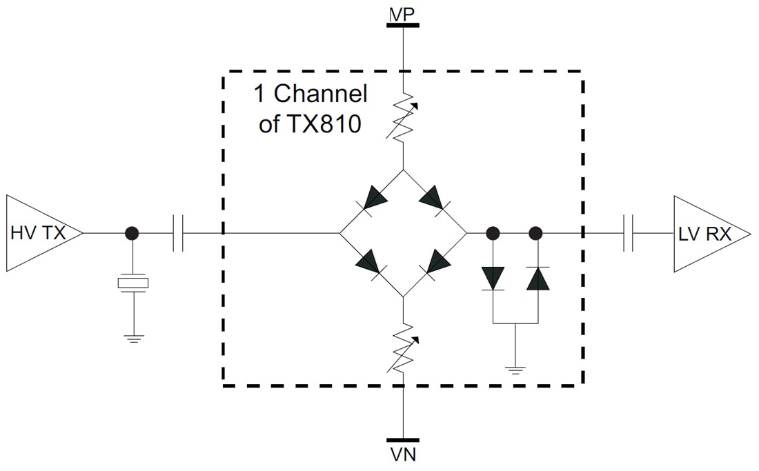 Block Diagram - Texas Instruments TX810 Programmable Transmit/Receive Switch