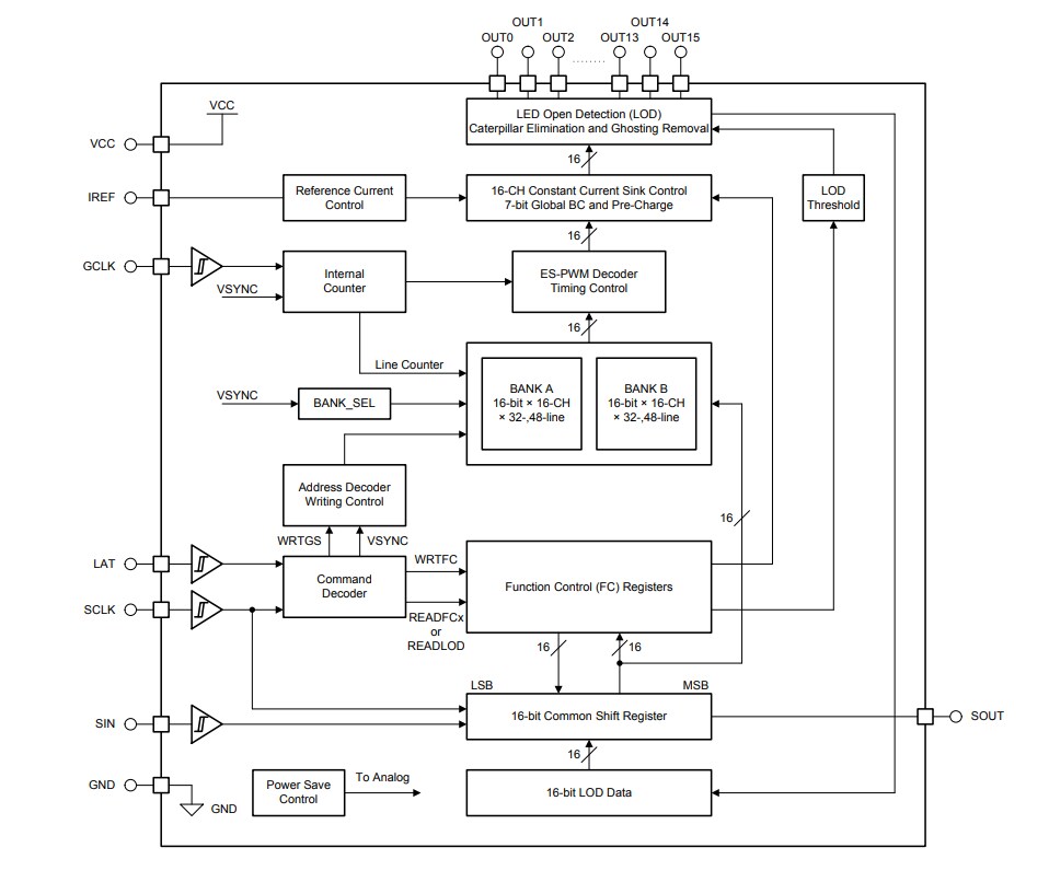 Block Diagram - Texas Instruments TLC694x Constant-Current LED Drivers