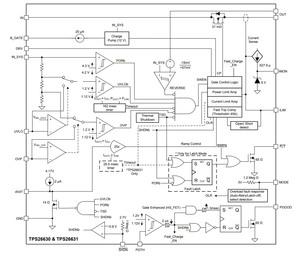Block Diagram - Texas Instruments TPS2663x Surge Protection Industrial eFuses