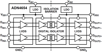 結構圖 - Analog Devices Inc. ADN465x 5kV和3.75kV LVDS Gigabit隔離器