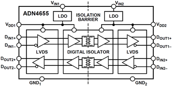結構圖 - Analog Devices Inc. ADN465x 5kV和3.75kV LVDS Gigabit隔離器