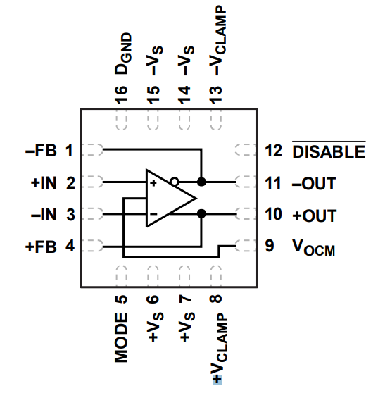 結構圖 - Analog Devices Inc. ADA4945-1高速全差分ADC驅動器