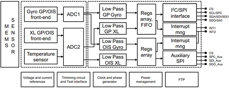 結構圖 - STMicroelectronics ISM330DHCX iNEMO慣性SiP模組