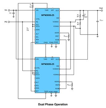 Monolithic Power Systems (MPS) MPM3695-25 16V 20A Scalable DC/DC Power Module