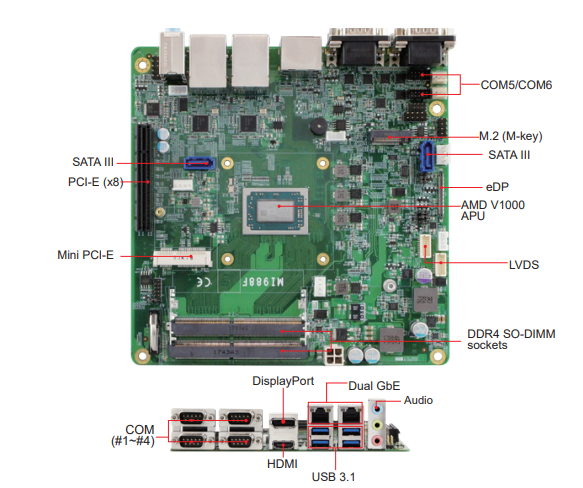 Block Diagram - iBASE Technology MI988 Mini-ITX Motherboards