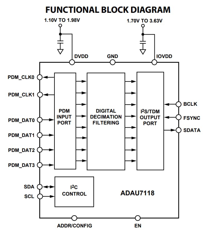 Block Diagram - Analog Devices Inc. ADAU7118 8-Channel PDM to I2S/TDM Converter