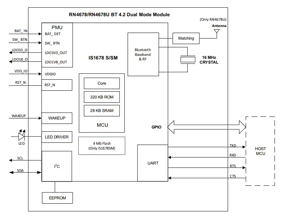 結構圖 - Microchip Technology RN4678藍牙雙模模组