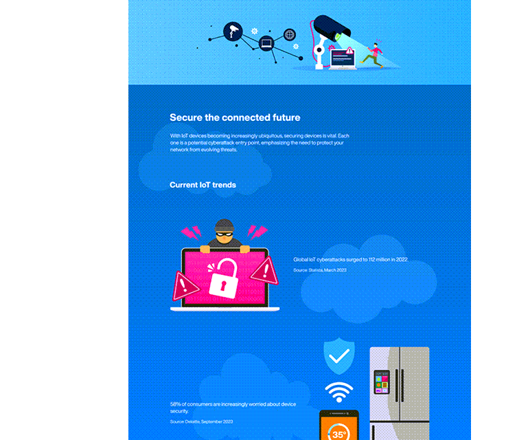 資訊圖 - Renesas Electronics RA4M1 32位元微控制器組