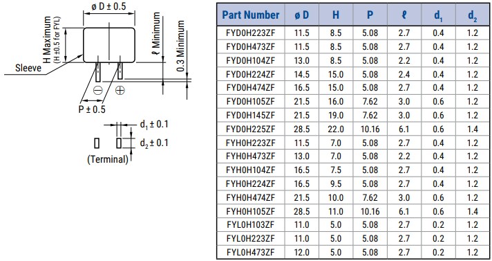 KEMET FY Supercapacitors